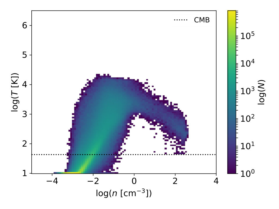 Figure 7